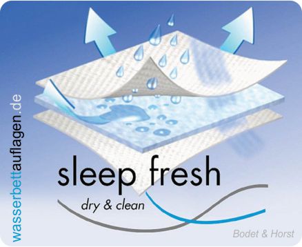 sleepfresh Wasserbettauflage